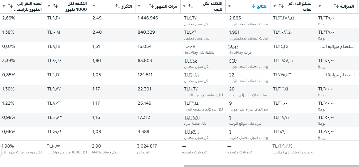 اخترنالك 2