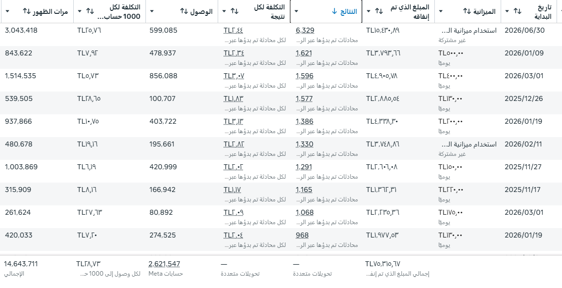 براند الملابس