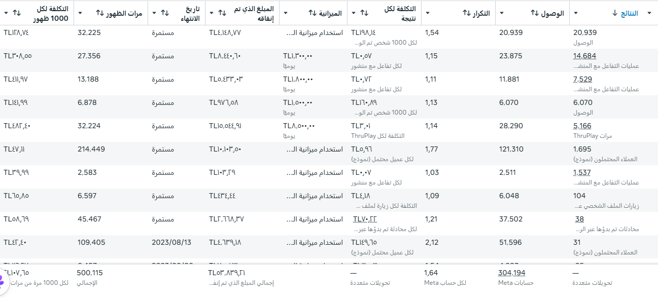 فيرسيانا 2